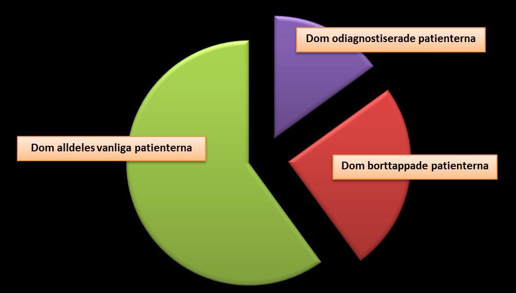 Vården är