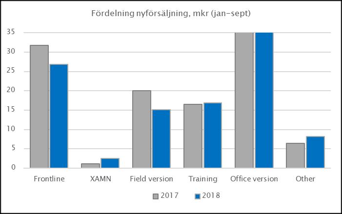 utbildning.