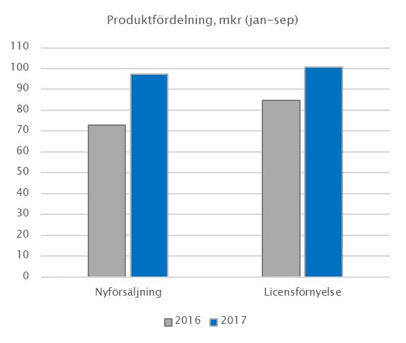 kärnan i den större affären vilken meddelades om i kvartalet.