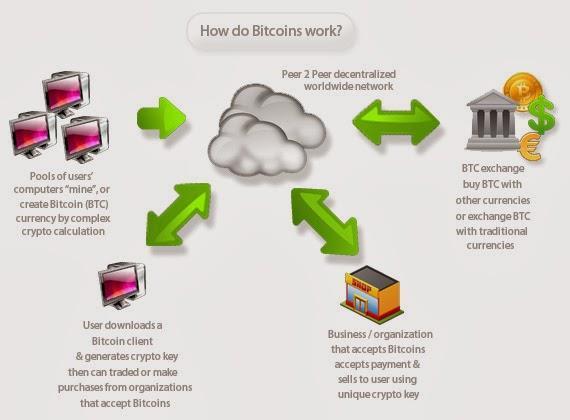 grund av att det är väldigt resurskrävande att tillverka egna bitcoins.