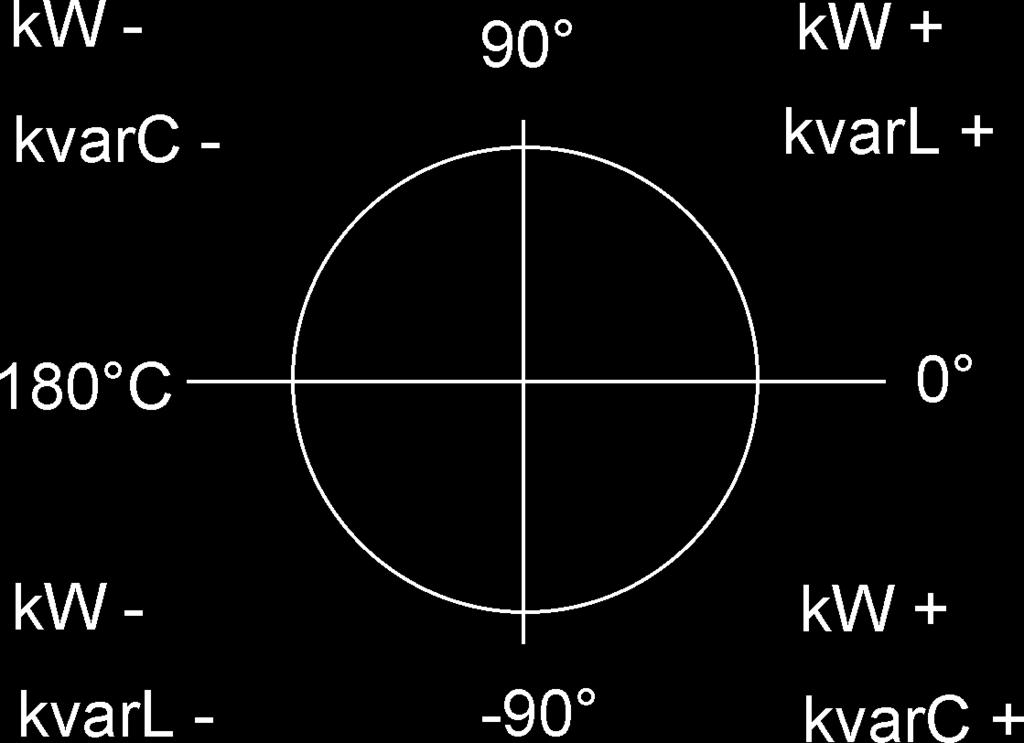k3-4C mäter i 4 kvadranter och känner därmed riktningen