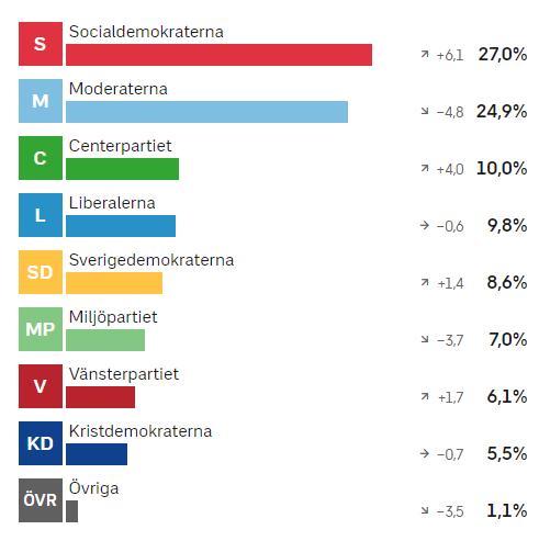 SÅ HÄR RÖSTADE MINNEBERGARNA FELANMÄLAN Felanmälan görs till HSB Servicecenter på https://felanmalan.hsb.