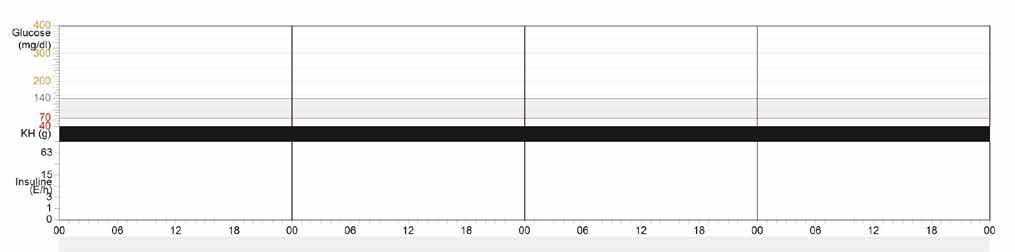 I denna rapport representerar varje ruta ett dygn och dygn visas per sida.