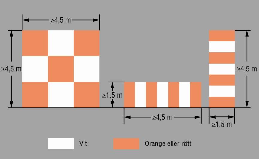 12 Färgmarkeringen på hindret ska vara i form av kontrasterande bandmönster om det i huvudsak har obrutna ytor, vars största utsträckning i antingen horisontell eller vertikal ledd är större än 1,5