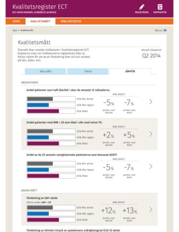 TREND som visar statistiken för samma mått i liggande stapel (den egna enhetens aktuella resultat jämfört med tidigare resultat) och JÄMFÖR som visar den egna enheten jämfört med den egna regionen