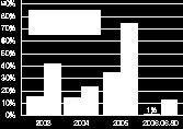 Förvaltningsberättelse Simplicity Norden Placeringsinriktning Fonden placerar enligt vår egenutvecklade placeringsmodell i aktier knutna till Danmark, Island, Finland, Norge och Sverige.