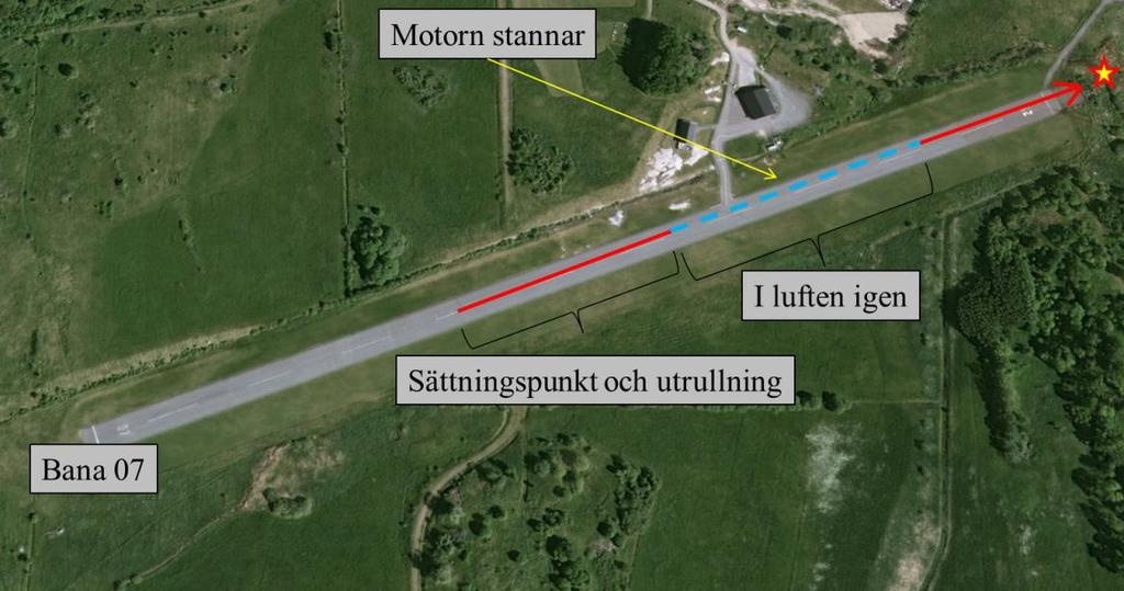Figur 1. Händelseförloppet med flygplanets slutliga position.