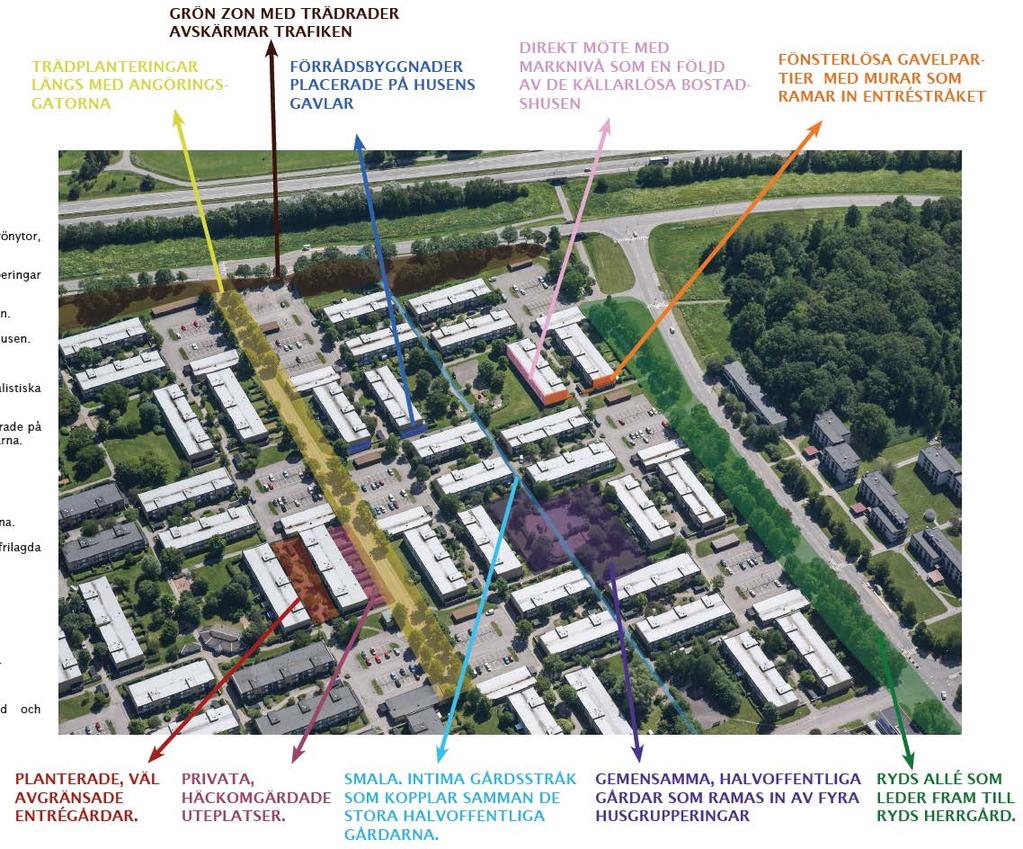 Stadsdln Ryd som ulturmiljö Ryd är upptagn i ommunns invntring av stadsaratärr från 006. Undr rubrin storsalig, sribyggd bbyggls nligt miljonprogrammt (1965-75) angs följand gnrlla aratärsdrag.
