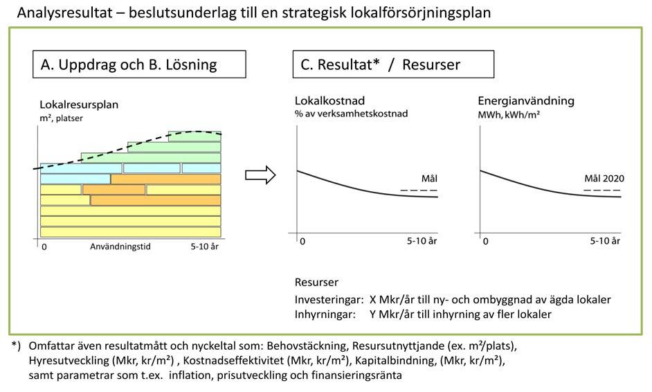Vårt konsultuppdrag (fjärde delen), avslutas med en presentation av analysresultatet, som utgör beslutsunderlaget till din lokalförsörjningsplan.