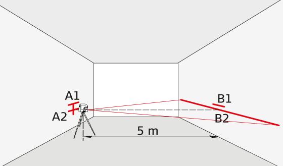 Nivellering Kontrollera noggrannheten i nivelleringen Sätt upp instrumentet på en tripod halvvägs mellan två väggar (A+B) med ca 5 m emellan.