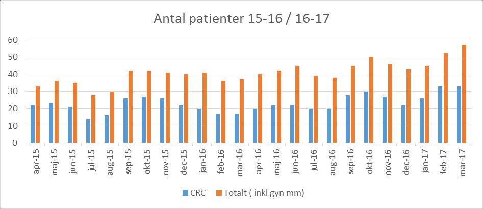 Fördelningen av antal patienter som omfattades av analysen av förskrivningsmönster visas i figur 1. Figur 1.