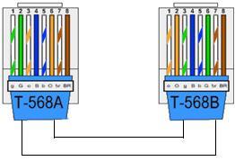 24 Bilaga Kabelanslutningar för nätverk 24 Bilaga 24.1 Kabelanslutningar för nätverk IP En dator kan anslutas direkt till Ethernetgränssnittet på SPC centralapparat eller via en LAN-anslutning.