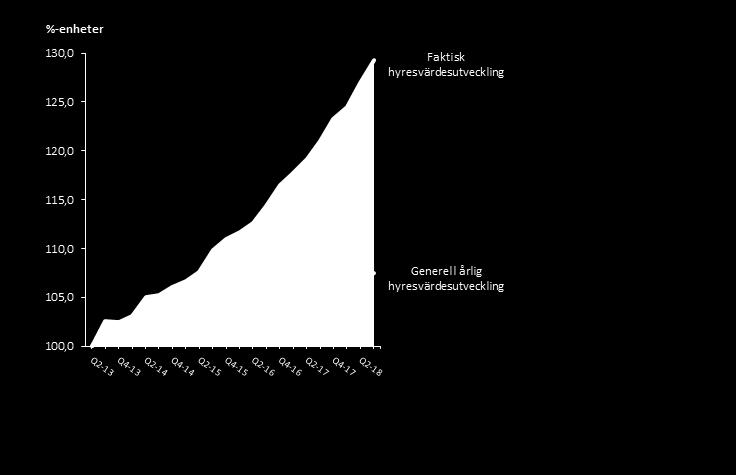 Perioden 1 januari-30 juni Resultat- samt kassaflödesposterna nedan avser perioden januari-juni. Jämförelser angivna i parentes avser motsvarande period föregående år.