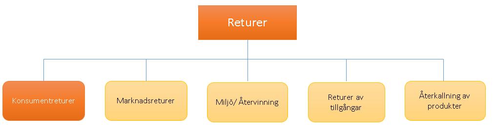 (Janakiraman, Syrdal & Freling, 2016).