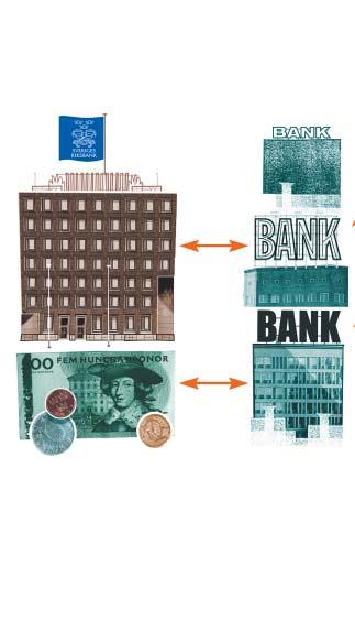 12 Riksbankens huvuduppgift 2: Betalningar ska ske säkert och effektivt Betalningssystemet Betalningssystemet är det som krävs för att betalningar för varor och tjänster ska fungera.