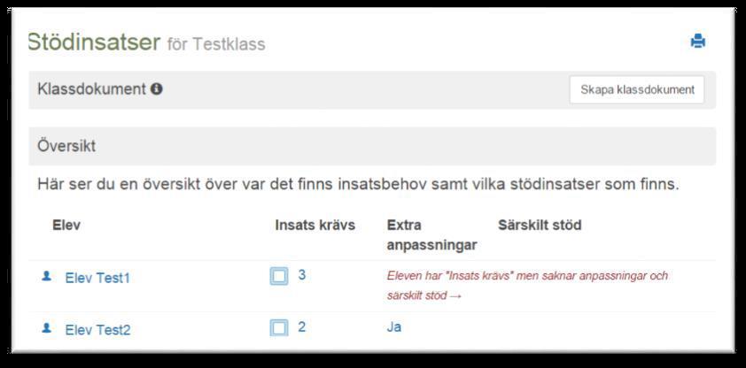 De ska göras för de elever som riskerar att inte nå godtagbara kunskaper. Under Bilaga 3 finner du exempel på extra anpassningar som kan göras.