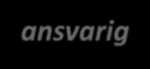 Driftansvarig (LiV) Namn:.. Tel: Leverans från deltagare till SKaPa Dataflöden och ansvarsroller, ex. Landstinget i Värmland R1.. B. Villkor A. Journal, <Effica> 1. Extrahera data <SSIS: SFG> D.