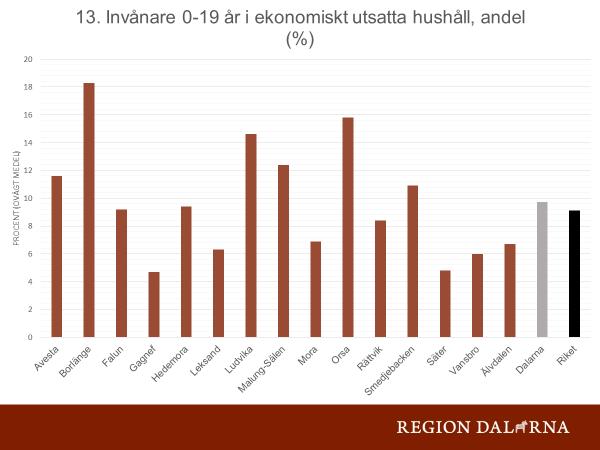 5. SAMMANFATTNING AV ANALYSEN Psykisk ohälsa, som oro, ångest och sömnsvårigheter, i unga år, får ofta konsekvenser i det vuxna livet och utgör en risk att utveckla allvarlig psykisk sjukdom.