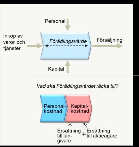 Bakgrund Bisnode har under ett antal år analyserat Regionens näringsliv och dess utveckling. Detta är en sammanfattning av den senaste analysen för perioden 2010 2015.