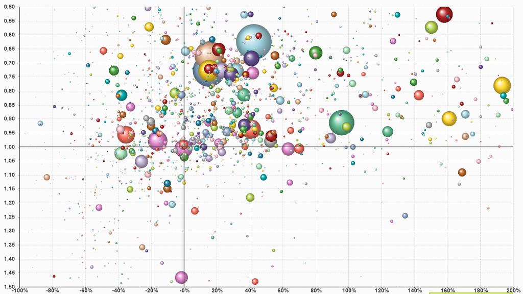 Simpler-index 2016 ALLA FÖRETAG I NACKA KOMMUN; TILLVÄXT OCH LÖNSAMHET 9 Dustin Intrum Justitia AB Atlas