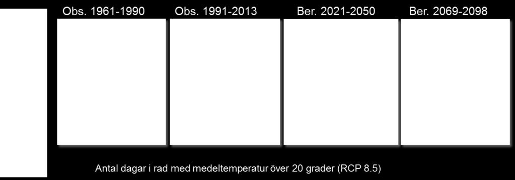 Det blir också fler riktigt varma dagar, både enstaka dagar och sammanhängande värmeböljor med medeltemperatur på över 20 o C sett till hela dygnet.