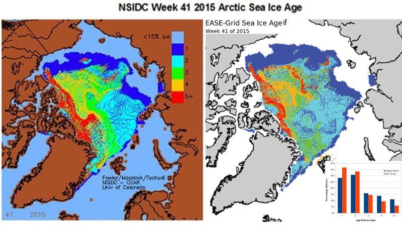 När det gäller havsisen i Arktis kan någon invända att det inte bara är isens utbredning som har betydelse, utan också dess tjocklek.