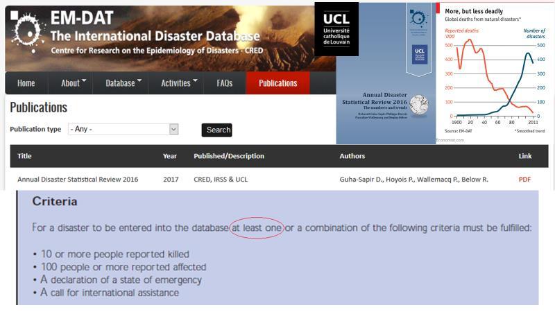 EM-DAT är en databas för internationella naturkatastrofer som drivs av CRED (Centre for Research on the Epidemiology of Disasters), och analyseras av IRSS (Institutet för forskning om hälsa och