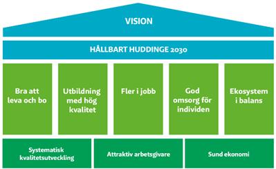 visar utåtriktat vad kommunen åstadkommer för invånare, brukare och kunder.