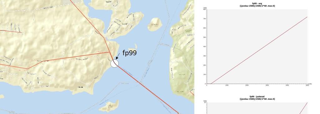 - Figur xx: Justerad turn penalty function Bild ovan visar aktuella noder som innehar svängstraff som måste justeras, samt funktionsuttryck före och efter justering.