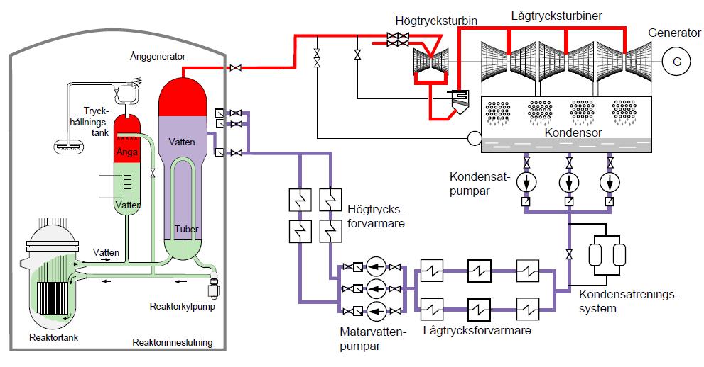 Kapitel 2. Teori Kapitel 2 Teori I kommande avsnitt presenteras teori som anses vara av betydelse inom ramen för projektets huvudsakliga frågeställning.