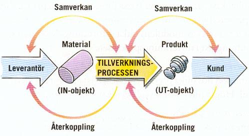 Företaget AB!