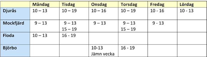 Bibliotekens öppettider fr o m 2016 Från 2016 höjer vi förseningsavgiften till 5 kronor per bok och påbörjad vecka.