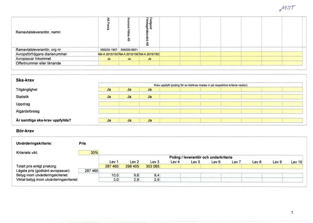 Ramavtalsleverantör, namn: Ramavtalsleverantör, org nr Avropsförfrågans diarienummer Avropssvar nkommet Offertnummer eller liknande > > T T OJ < O CD ca "tj ::, ca iil D> < ( < D> iii" a.