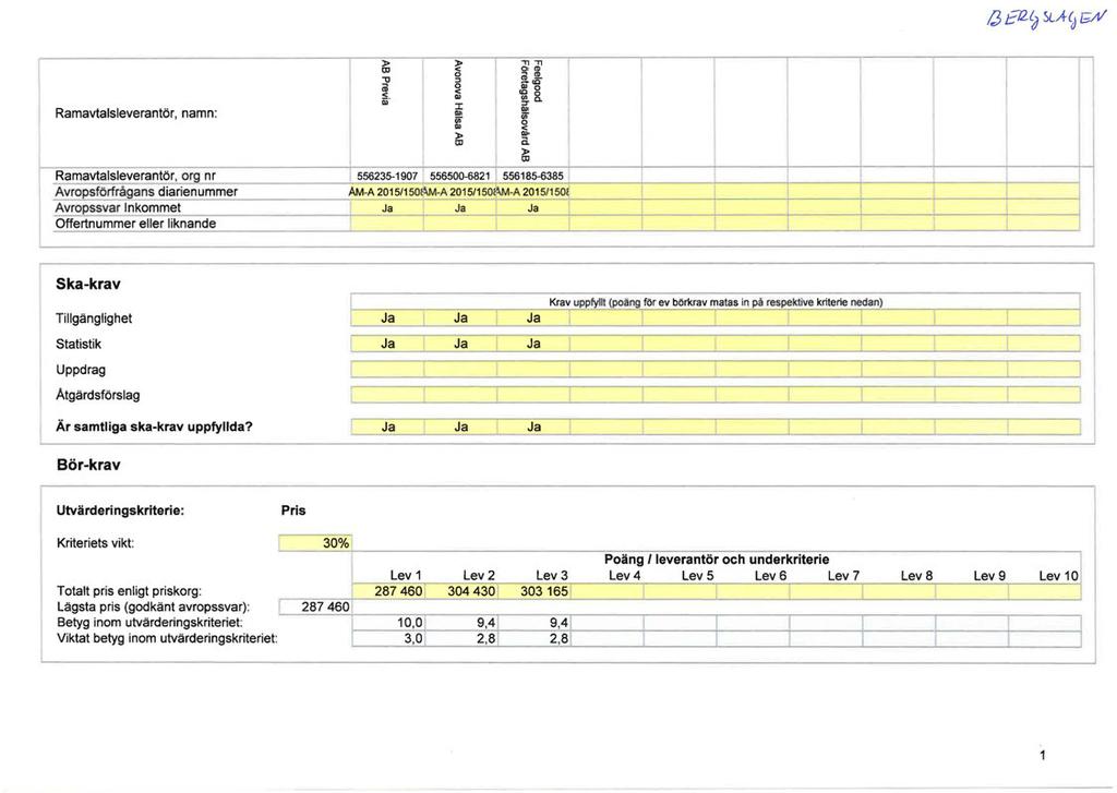 l Ramavtalsleverantör, namn: Ramavtalsleverantör, org nr Avropsförfrågans diarienummer Avropssvar nkommet Offertnummer eller liknande >,,,, o, l)! Jl "'J :::, CD cc ä! Dl O < < Dl iii" 'fil 8.