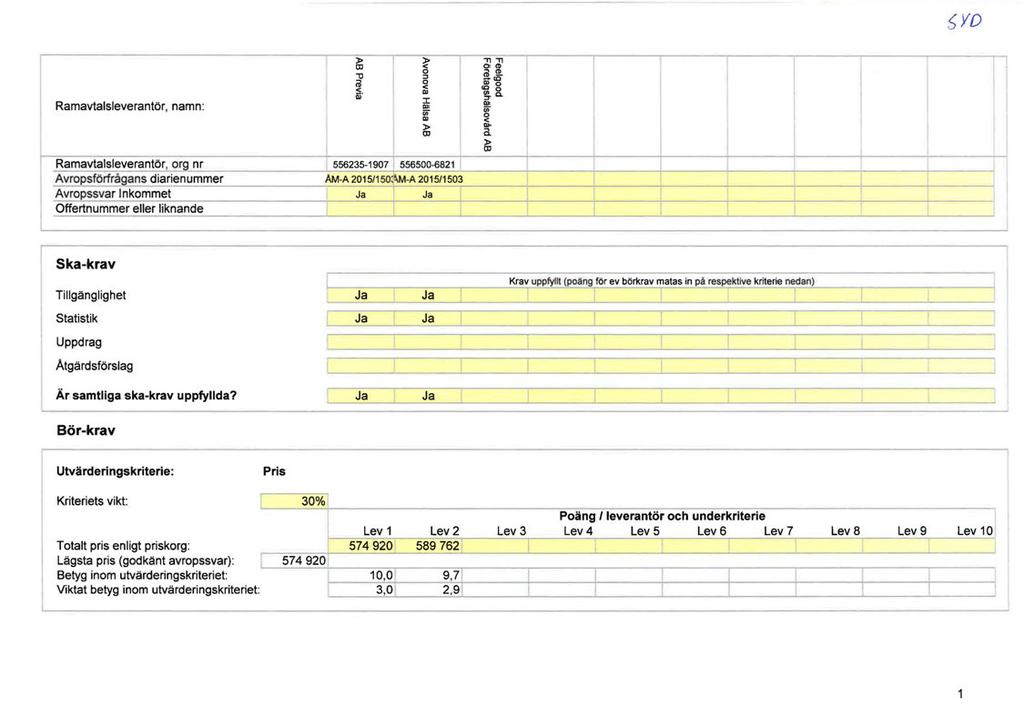 Ramavtalsleverantör, namn: Ramavtalsleverantör, org nr Avropsförfrågans diarienummer Avropssvar nkommet Offertnummer eller liknande Skakrav Tillgänglighet Statistik Uppdrag Åtgärdsförslag Är samtliga