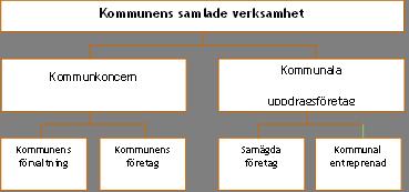 Resultatet för perioden Kommunens samlade verksamhet Med kommunens samlade verksamhet menas den verksamhet kommunen driver i kommunkoncernen och i uppdragsföretag.