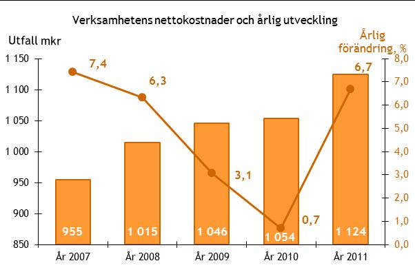 gens 8:e kapitel 1 med förstärkning av ansvaret för god ekonomisk hushållning. Fullmäktige ska besluta om riktlinjer för god ekonomisk hushållning för kommunen.