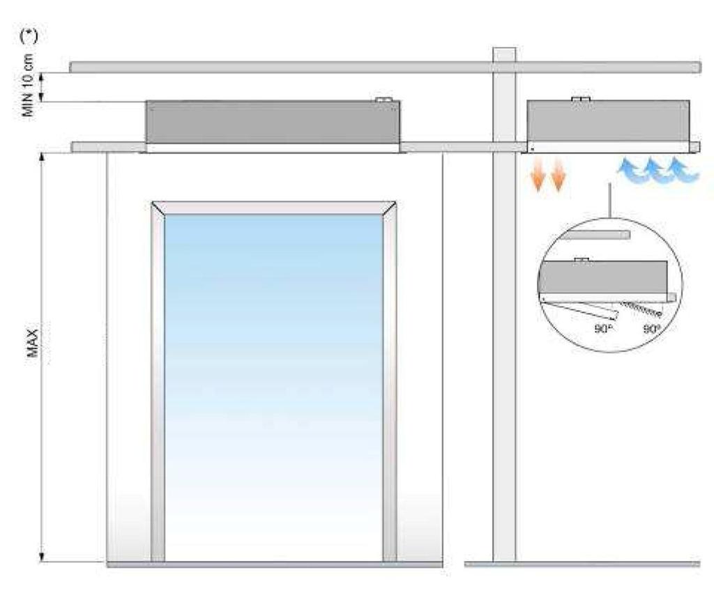 MAX. Maximal rekommenderad installations höjd: Windbox REC - 4,0m MIN.