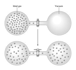 En gas fyller jämt en behållare. Det samlas aldrig spontant i ena hörnet av behållaren. 4. Värme flödar alltid från ett varmare till ett kallare objekt och aldrig spontant i motsatta riktningen. 5.