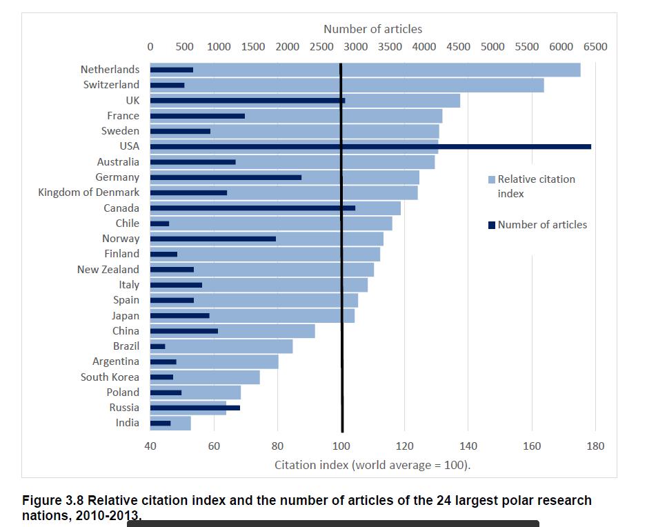 Norwegian Polar Research and Svalbard Research: Publication