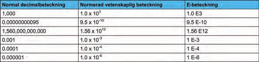 632 Miljökonsekvensbeskrivning Sektion 9 9.2.4.