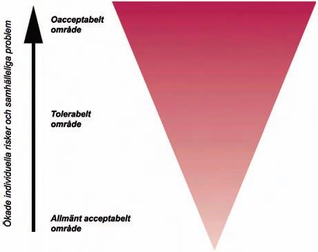 630 Miljökonsekvensbeskrivning Sektion 9 9.2.