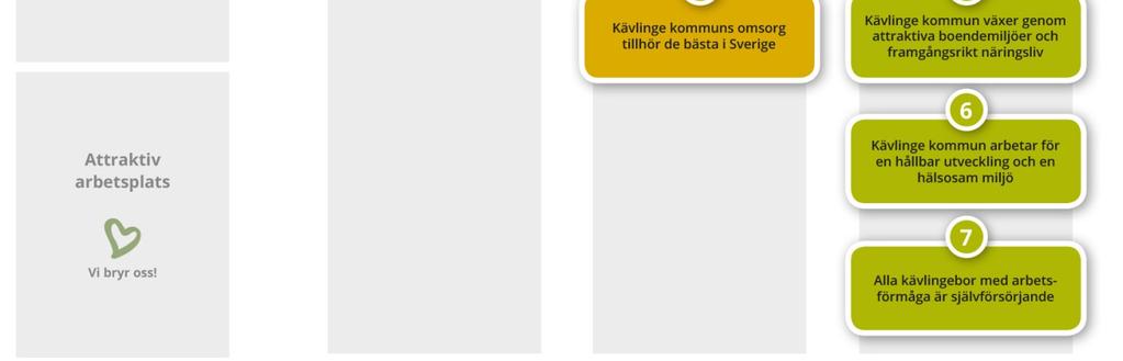 Visionen bygger på en stark gemenskap, entreprenörsanda och kommuninvånarnas delaktighet i de beslut som fattas.