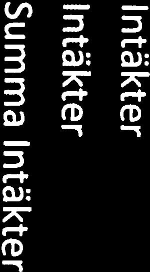 Intäkter Intäkter interna 1 0 1 3 0 O 0 Intäkter Intäkter externa 49 0 49 82 0 O