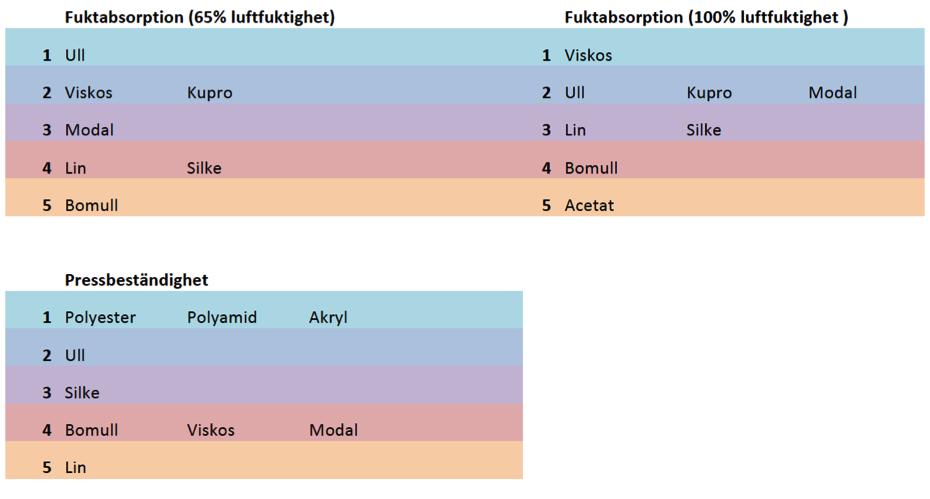 5 i topp