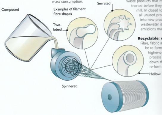 Fiberstrukturer Konstfiberstrukturer