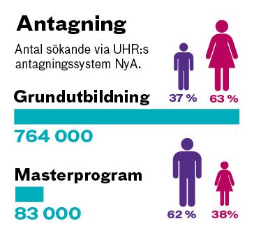 högskolan, på uppdrag av