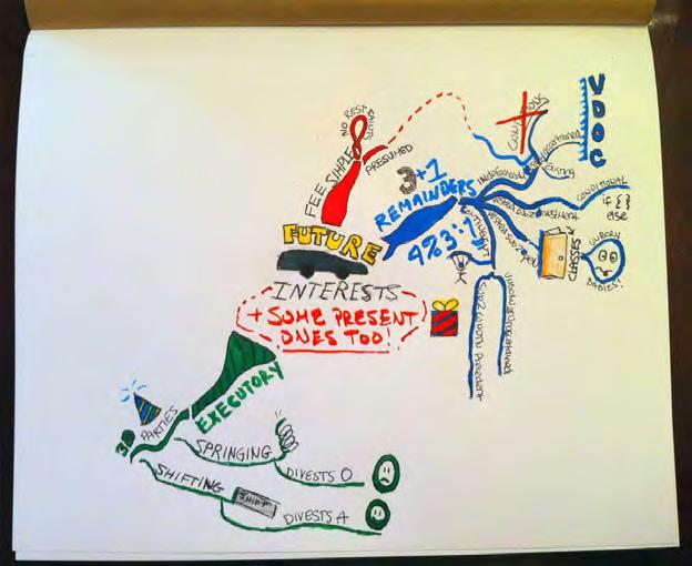 Brainstormingmetoder Mind mapping: Mind mapping är noteringar av e4 ideflöde, dvs man gör en karta över sina ideer.