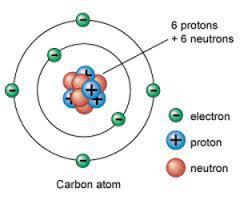 Vilket atomnummer och masstal har följande ämne? Uppgift: Vilket atomnummer och masstal har ditt grundämne?