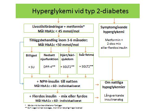 Insuliner Rödmarkerad text